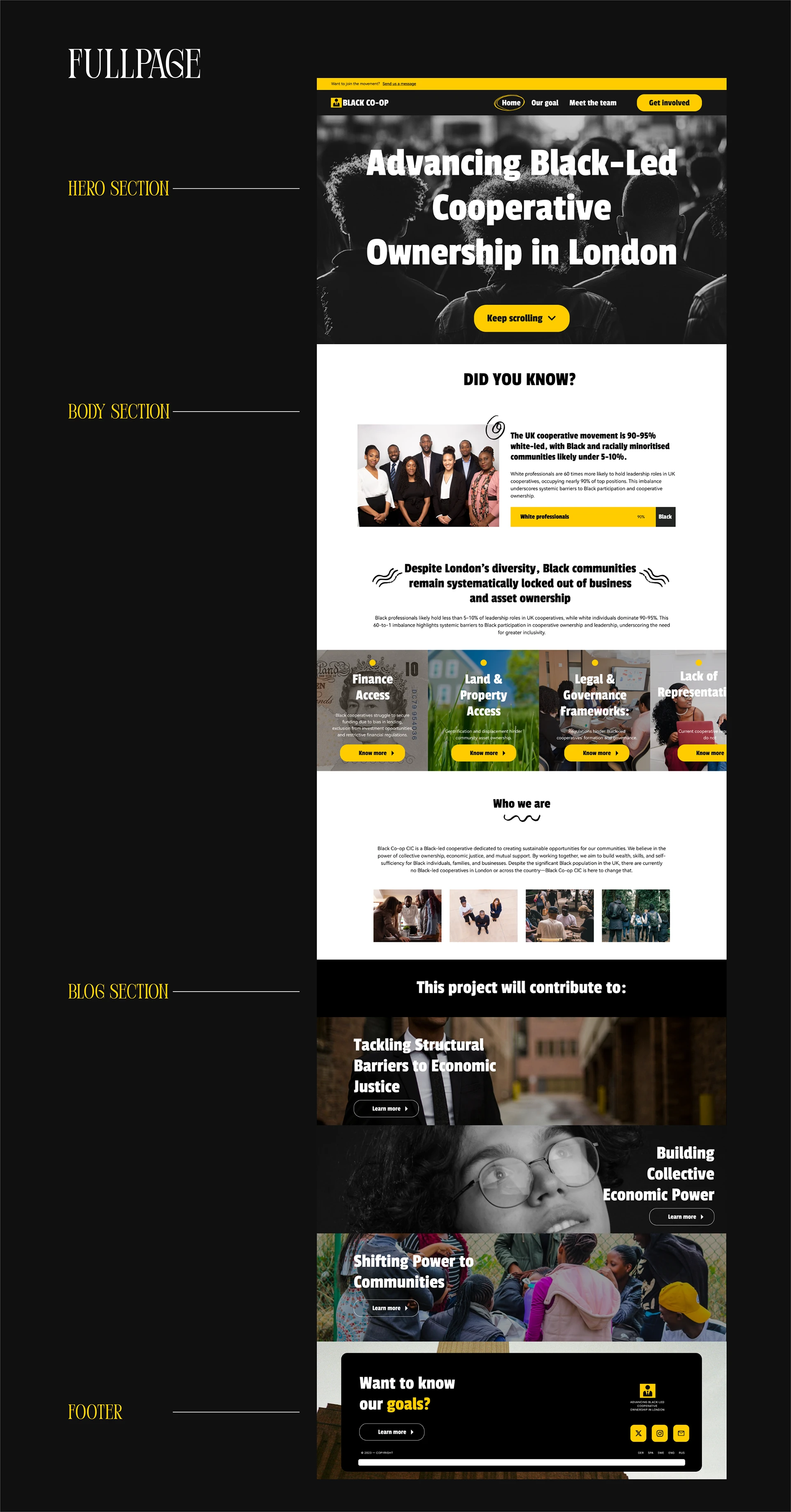 Black co-ops - Image 2